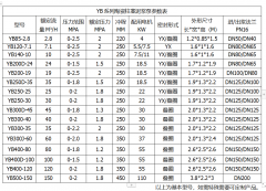 冶金、選礦、含酸礦漿長距離輸送或給壓濾機進料